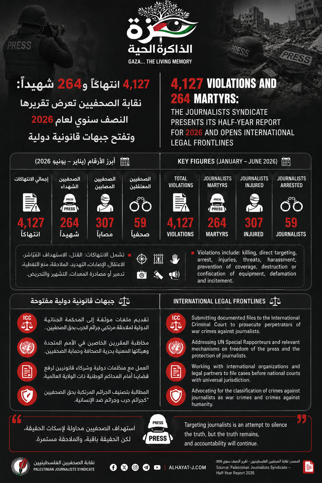 Infographic